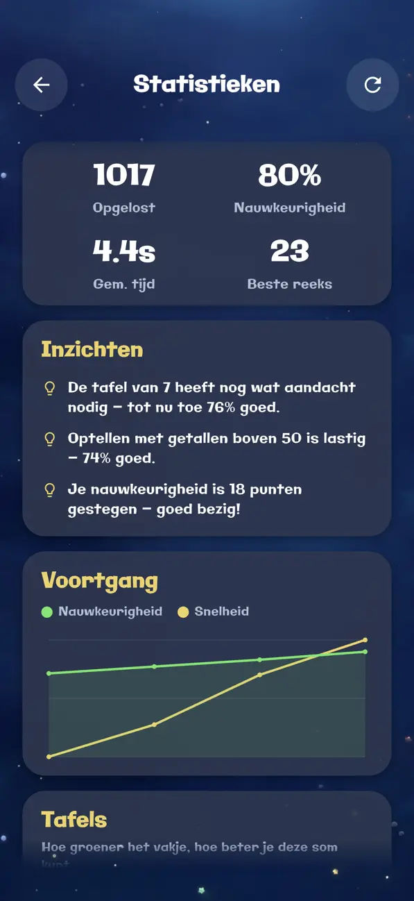 Screenshot van leerstappen keuze pagina